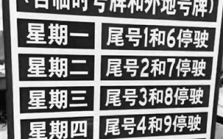 小汽车限号时间查询 9月份小汽车限号