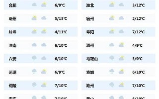 临泉未来40天天气预报 临泉天气预报30天查询百度