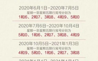 北京限行尾号规定10月 北京限号2021年时间表