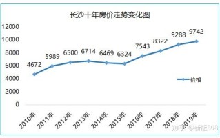 未来十年房价走势如何 中国未来十年房价走势