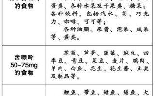 痛风患者不能吃的东西有哪些 痛风不吃三样东西