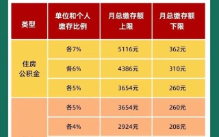 上海补充公积金转移到外省 上海公积金转入条件