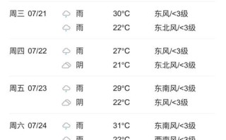 长沙天气预报15天30天张家界 湖南长沙天气15天情况张家界