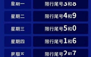 2024石家庄最新限号时间表 石家庄限号2024年1月