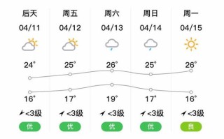 安庆气温最近15天查询 安庆未来30天天气预报