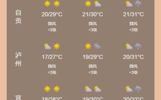 宜宾未来15天的天气预报 宜宾市未来40天天气预报