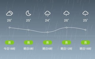 广东省深圳市宝安区最新天气预报及气象分析