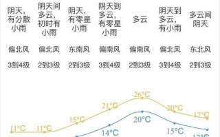 平江县天气预报24小时详情 长沙天气预报