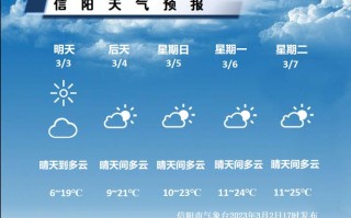 商城县明天天气预报 商城天气预报查询