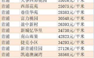 门窗安装价格一般多少钱 铝合金门窗制作安装价格