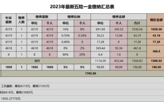 西安公积金一二三档标准 西安2024年公积金最低标准