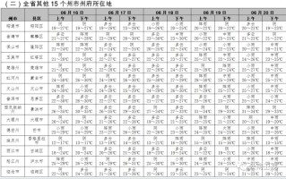 牟平天气预报40天查询 牟平区24小时天气预报