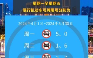 天津限号是全天限号吗 天津限号2024最新限号