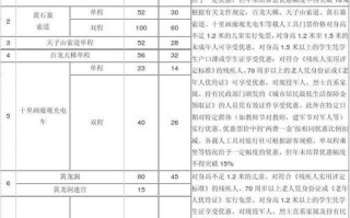 张家界门票价格一览表 去张家界旅游攻略及费用要多少钱