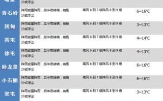 营口未来一周天气预报 营口天气预报最新直播