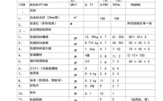 临夏石材台面翻新抛光价格 石材抛光的最佳方法