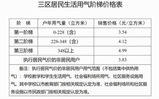 华东五市七日游报团游 华东五市6日游多少钱