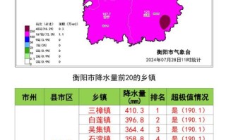 衡阳市未来十五天天气预报 衡阳天气预报最新7天