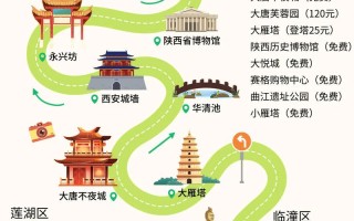 西安自由行攻略5天详细 西安旅游攻略4天自由行攻略