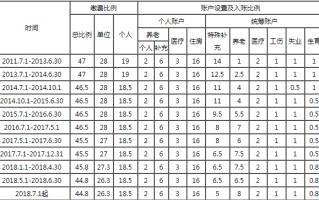 苏州公积金基数调整详解