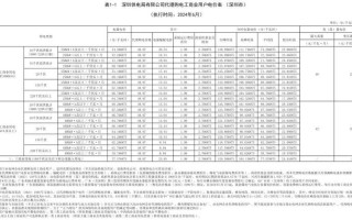 50千瓦发电机组价格一览表 主动网价格多少一平米