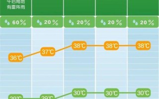 湖南攸县30天气预报 攸县天气预报30天查询