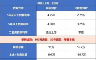 沈阳公积金组合贷款放款时间 沈阳商业贷款可以转公积金贷款吗