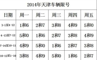 天津小汽车限号查询 天津小汽车限号2024