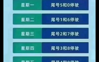 今日限号信息公告：你需要知道的车辆限号细节