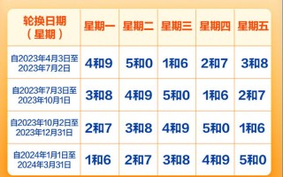 天津限行规定时间 天津限行规定2024年4月份