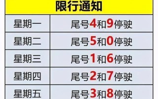 进城限号按牌照哪个数字算 车牌尾号是字母怎么限号