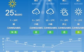 攀枝花天气预报详解及气象分析