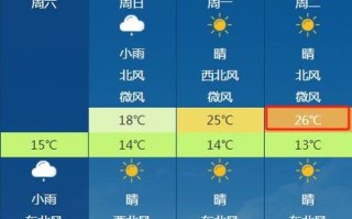 连云港天气预报30天查询 连云港今明后三天天气预报查询