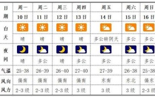 郸城天气预报7天查询 郸城天气预报24小时详情