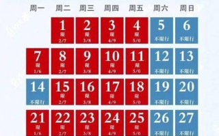 天津市9月30日限行尾号 9月29日限行尾号是多少