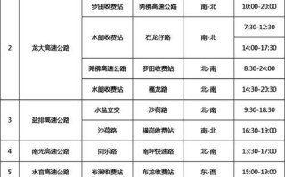 石家庄12月31号限号查询 石家庄11月13日限号查询