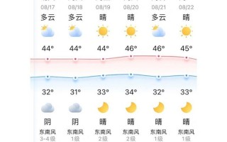 重庆天气预报30天准确 重庆天气预报15天查询