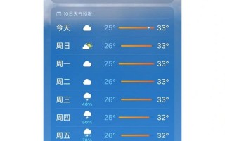 泉州天气详解：气象变化、季节特点与生活影响分析