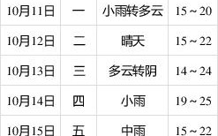 寿县天气预报40天查询 寿县天气预报30天查询百度