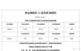 车玻璃膜价格大概多少钱 汽车玻璃膜价格表