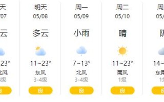 汝阳天气预报及气象分析