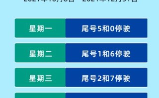 限号2022年6月最新限号时间 下一次限号轮换是什么时间