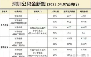 公积金全额提取条件 公积金个人账户余额可以全部提取吗