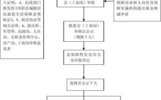 龙湖湘风原著物业 龙湖湘风原著开盘信息