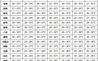 宿州天气 彩云天气免费下载安装