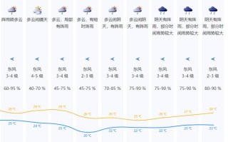 深圳天气预报详解及天气变化特点分析