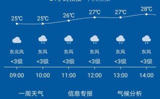 合肥未来15天天气预报查询及详细分析