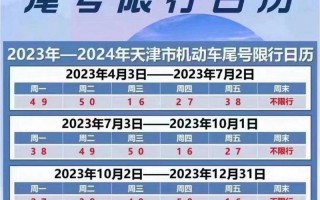 限号2024月最新限号时间查询 2024年新一轮限号时间表