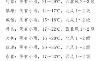 叶县天气预报及气象分析