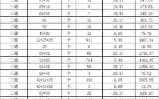 邯郸正大镀锌管价格多少钱 邯郸正大镀锌管厂官网